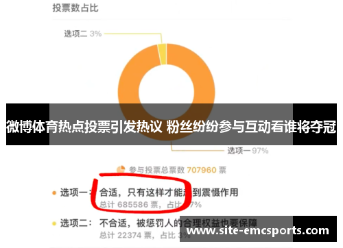 微博体育热点投票引发热议 粉丝纷纷参与互动看谁将夺冠 微博体育热点投票引发热议 粉丝纷纷参与互动看谁将夺冠