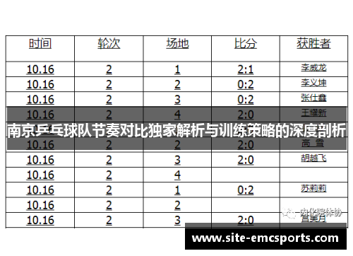 南京乒乓球队节奏对比独家解析与训练策略的深度剖析