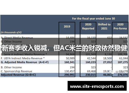 新赛季收入锐减，但AC米兰的财政依然稳健
